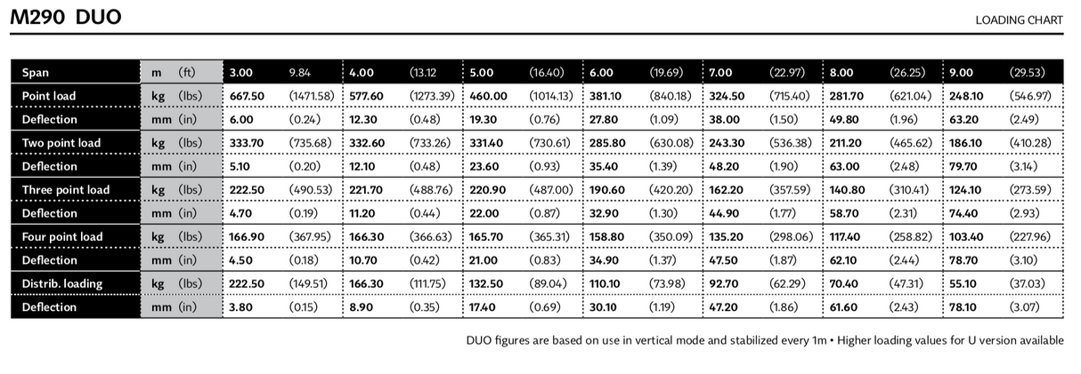 Milos konisk kontakt B för truss serie BTB, STB och QTB