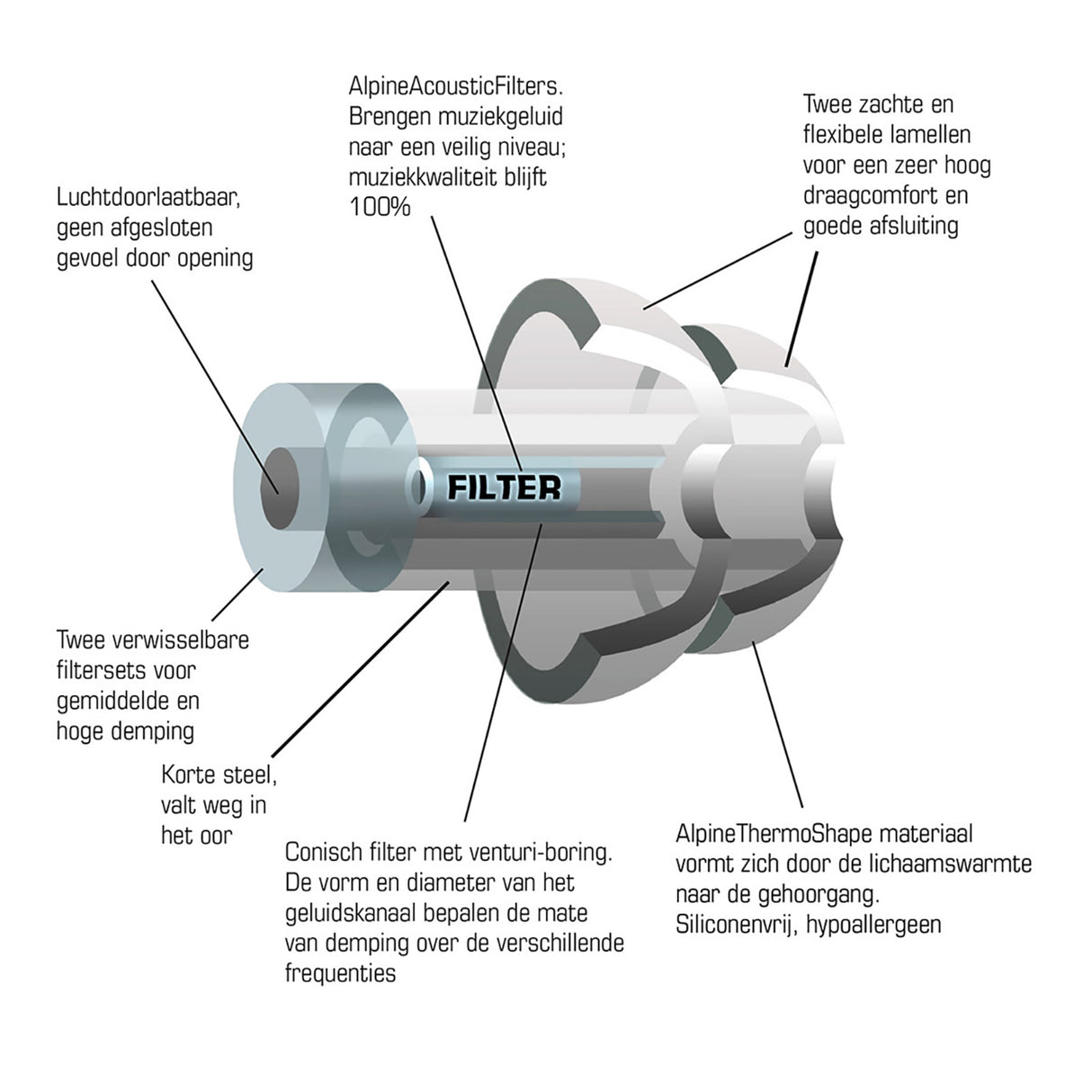 Alpine MusicSafe öronproppar