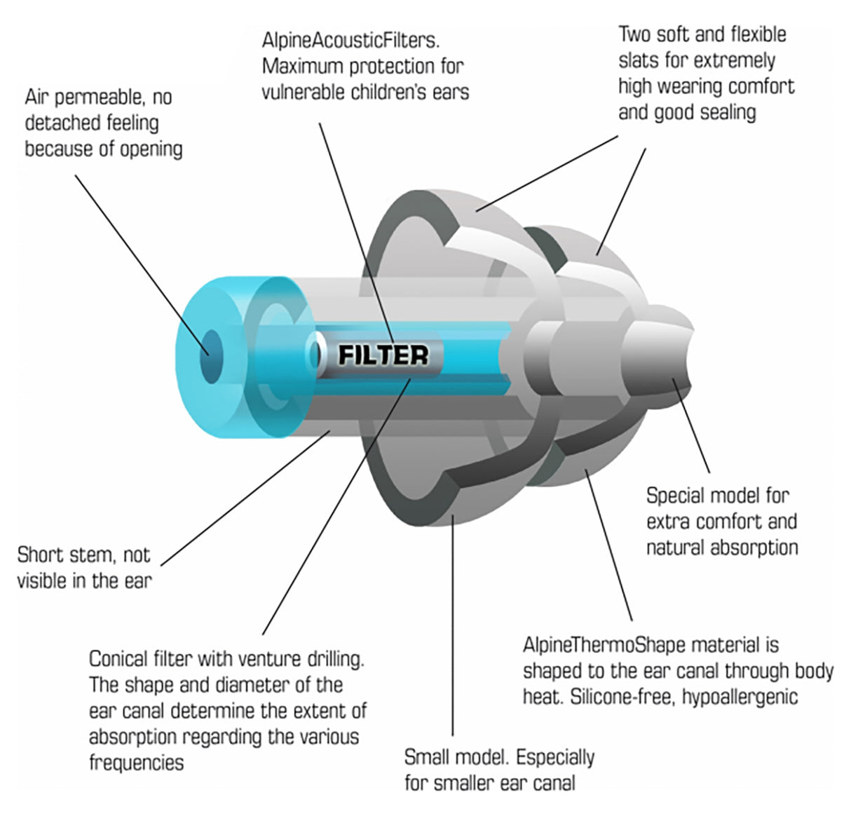 Alpine Pluggies barn öronproppar