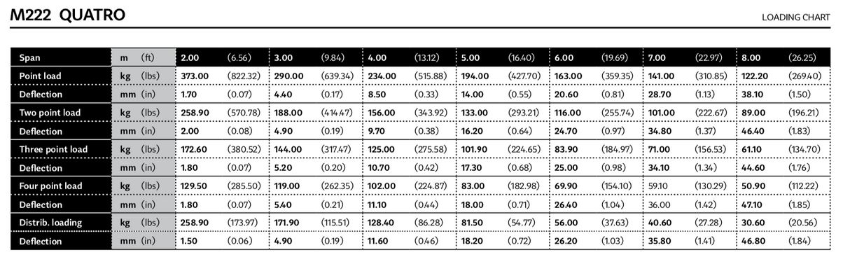 Milos QTM quatro 3-vägs 90° hörn 
